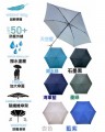 1A1.006a_超潑水納米傘布半徑25吋6骨160g特輕碳纖維防風骨手開傘